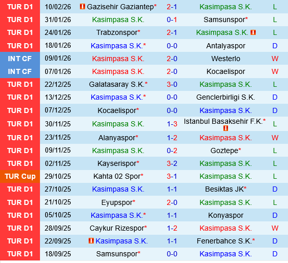 Kasimpasa vs Fatih Karagumruk