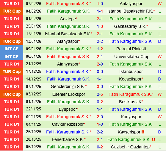 Kasimpasa vs Fatih Karagumruk