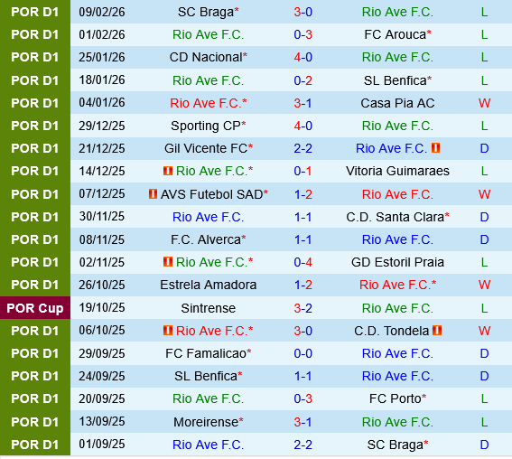 Rio Ave vs Moreirense