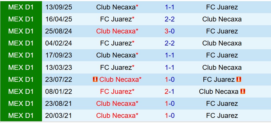 Nhận định Juarez vs Necaxa 8h00 ngày 152 (VĐQG Mexico) 1