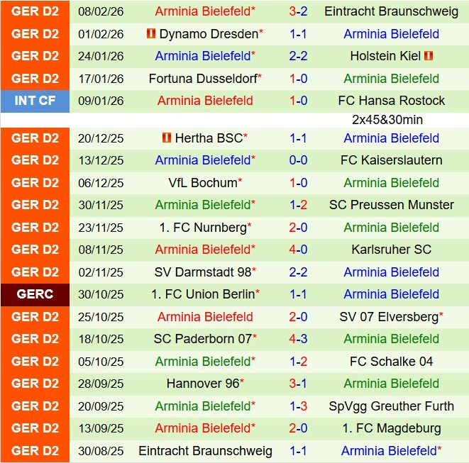 Nhận định Magdeburg vs Arminia Bielefeld 19h30 ngày 152 (Hạng 2 Đức 202526) 3