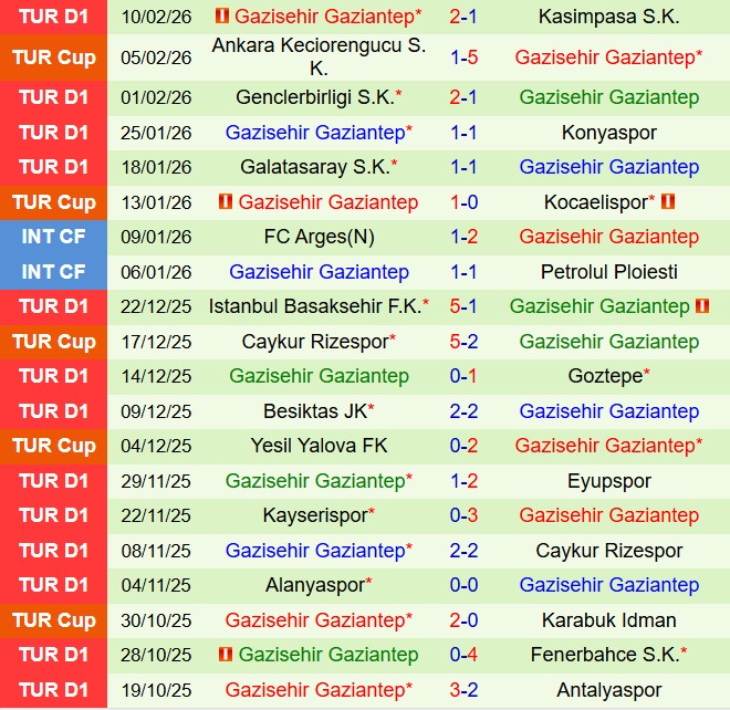Nhận định Kocaelispor vs Gaziantep 18h30 ngày 152 (VĐQG Thổ Nhĩ Kỳ 202526) 3