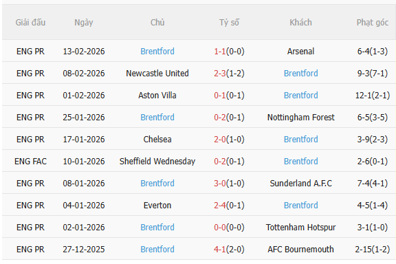 Nhận định Macclesfield vs Brentford (2h30 ngày 172) Không dễ cho đội khách 4 Nhận định Macclesfield vs Brentford (2h30 ngày 172) Không dễ cho đội khách 4
