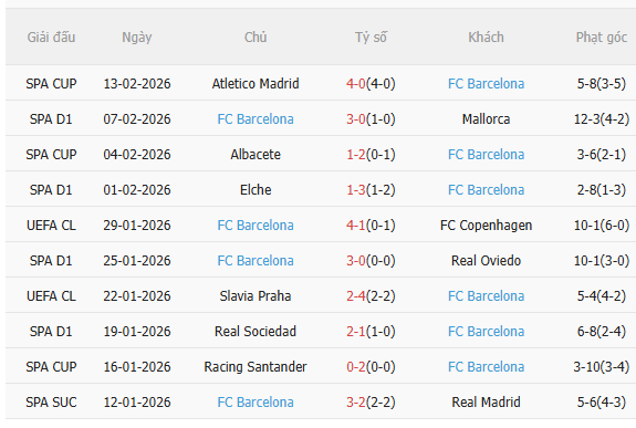 Nhận định Girona vs Barca (3h00 ngày 172) Đòi lại ngôi đầu 4 Nhận định Girona vs Barca (3h00 ngày 172) Đòi lại ngôi đầu 4
