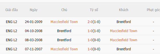 Nhận định Macclesfield vs Brentford (2h30 ngày 172) Không dễ cho đội khách 5 Nhận định Macclesfield vs Brentford (2h30 ngày 172) Không dễ cho đội khách 5