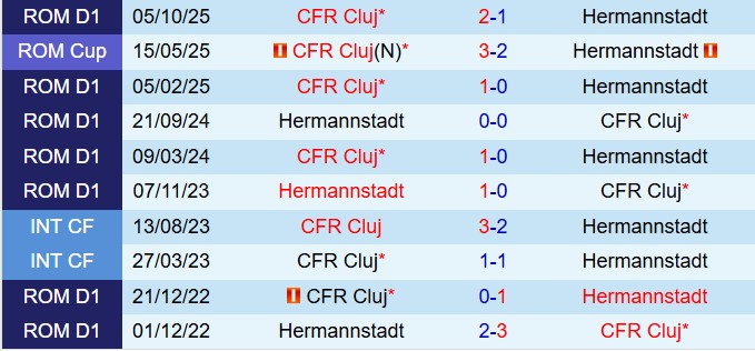 Nhận định Hermannstadt vs CFR Cluj 22h00 ngày 162 (VĐQG Romania 202526) 1