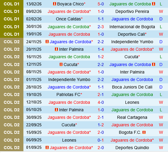 Jaguares vs Santa Fe