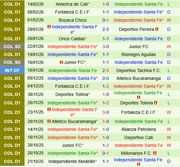 Jaguares vs Santa Fe