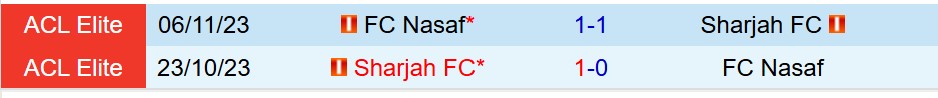 Nhận định Sharjah vs Nasaf Qarshi 23h00 ngày 162 (AFC Champions League Elite) 1