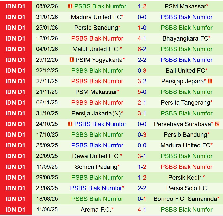 Nhận định Persita Tangerang vs PSBS Biak Numfor 15h30 ngày 162 (VĐQG Indonesia) 3