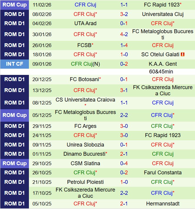 Nhận định Hermannstadt vs CFR Cluj 22h00 ngày 162 (VĐQG Romania 202526) 3