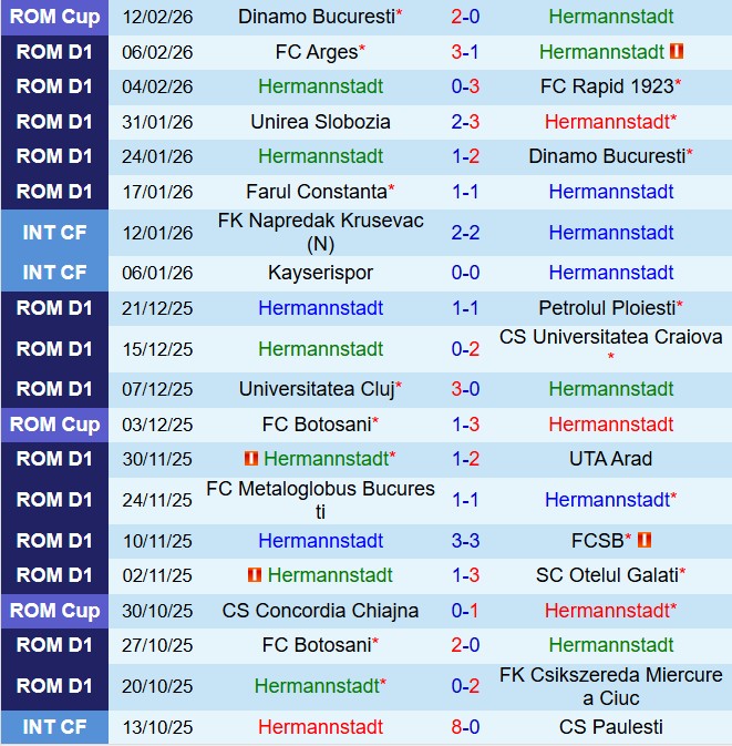 Nhận định Hermannstadt vs CFR Cluj 22h00 ngày 162 (VĐQG Romania 202526) 2