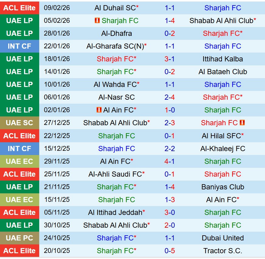 Nhận định Sharjah vs Nasaf Qarshi 23h00 ngày 162 (AFC Champions League Elite) 2