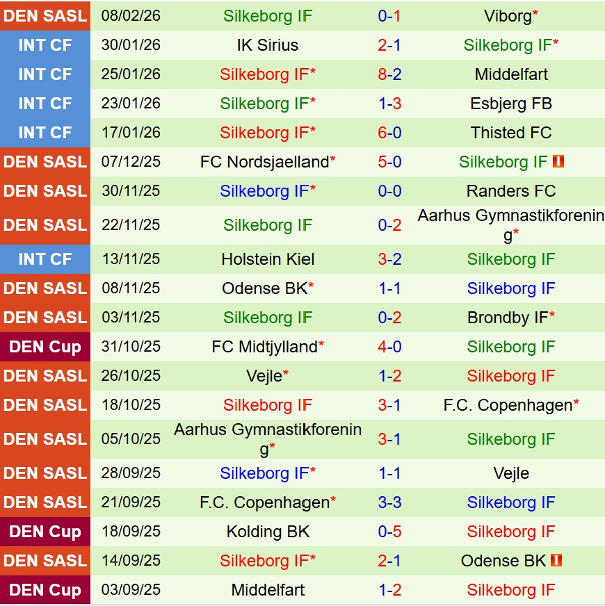 Nhận định SoenderjyskE vs Silkeborg 1h00 ngày 172 VĐQG Đan Mạch) 3