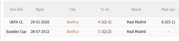 Nhận định Benfica vs Real Madrid (3h00 ngày 182) Không dễ cho Los Blancos 5