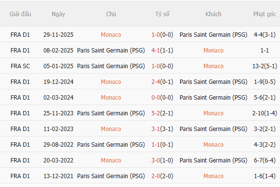 Nhận định Monaco vs PSG (3h00 ngày 182) Khó cho chủ nhà 5