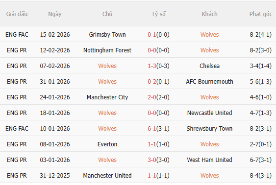 Nhận định Wolves vs Arsenal (3h00 ngày 192) Củng cố ngôi đầu 3