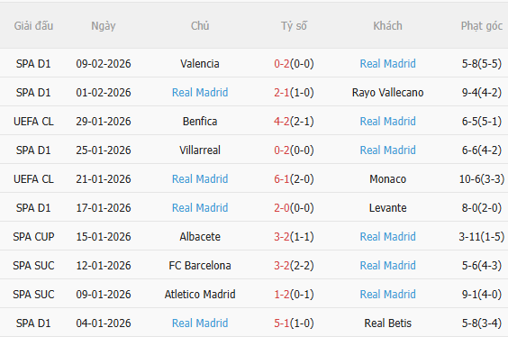 Nhận định Benfica vs Real Madrid (3h00 ngày 182) Không dễ cho Los Blancos 4