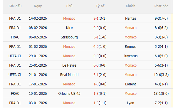 Nhận định Monaco vs PSG (3h00 ngày 182) Khó cho chủ nhà 3