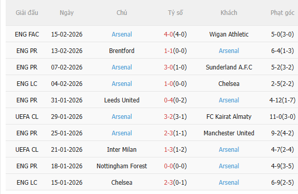 Nhận định Wolves vs Arsenal (3h00 ngày 192) Củng cố ngôi đầu 4