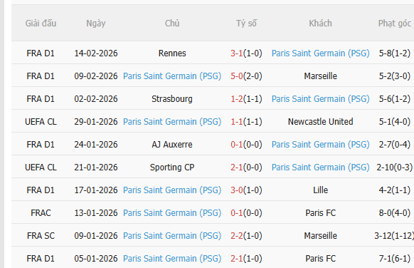 Nhận định Monaco vs PSG (3h00 ngày 182) Khó cho chủ nhà 4