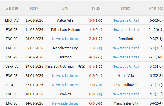 Nhận định Qarabag vs Newcastle (0h45 ngày 192) Chiến thắng nơi đất khách 4