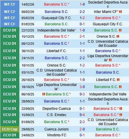 Nhận định Barcelona SC vs Argentinos Juniors 7h30 ngày 192 (Copa Libertadores) 1