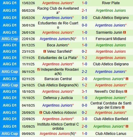 Nhận định Barcelona SC vs Argentinos Juniors 7h30 ngày 192 (Copa Libertadores) 2