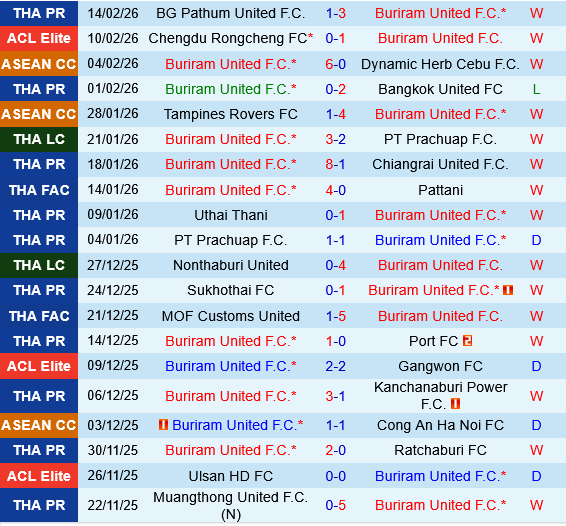 Buriram vs Shanghai Shenhua