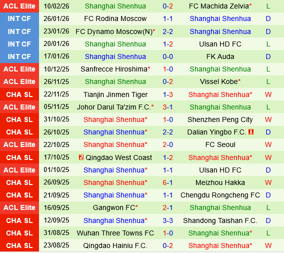 Buriram vs Shanghai Shenhua