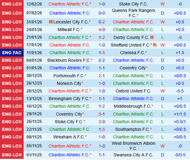 Charlton vs Portsmouth