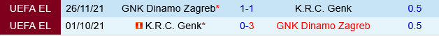 Dinamo Zagreb vs Genk