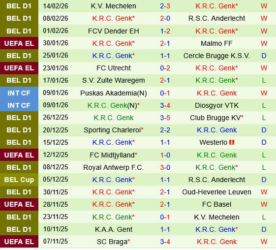 Dinamo Zagreb vs Genk