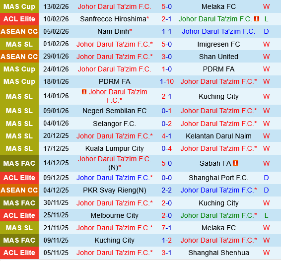 Johor Darul vs Vissel Kobe