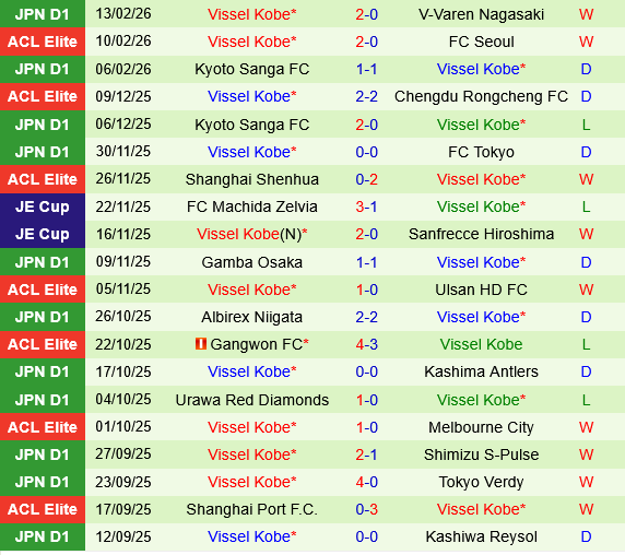 Johor Darul vs Vissel Kobe