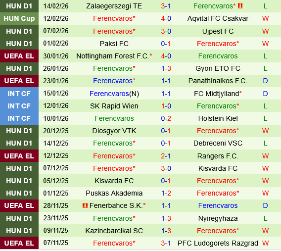 Ludogorets vs Ferencvarosi Ludogorets vs Ferencvarosi