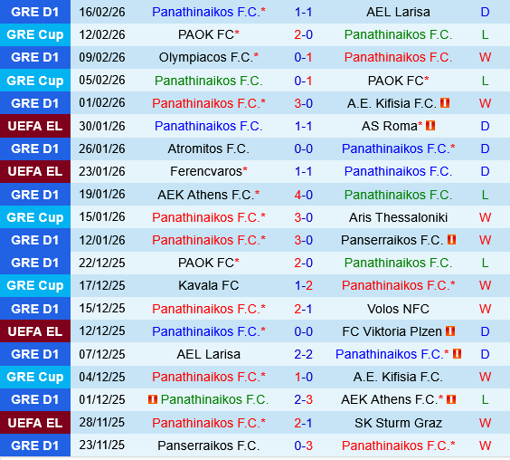 Panathinaikos vs Viktoria Plzen