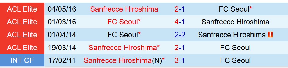 Nhận định FC Seoul vs Sanfrecce Hiroshima 17h00 ngày 172 (AFC Champions League Elite) 1