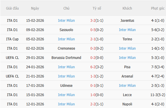 Nhận định Bodo Glimt vs Inter Milan (3h00 ngày 192) Không dễ cho đội khách 5