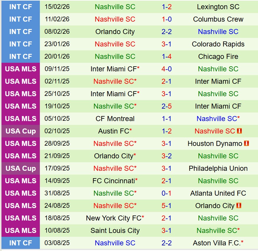 Nhận định Atletico Ottawa vs Nashville 8h00 ngày 182 (Concacaf Champions Cup) 2
