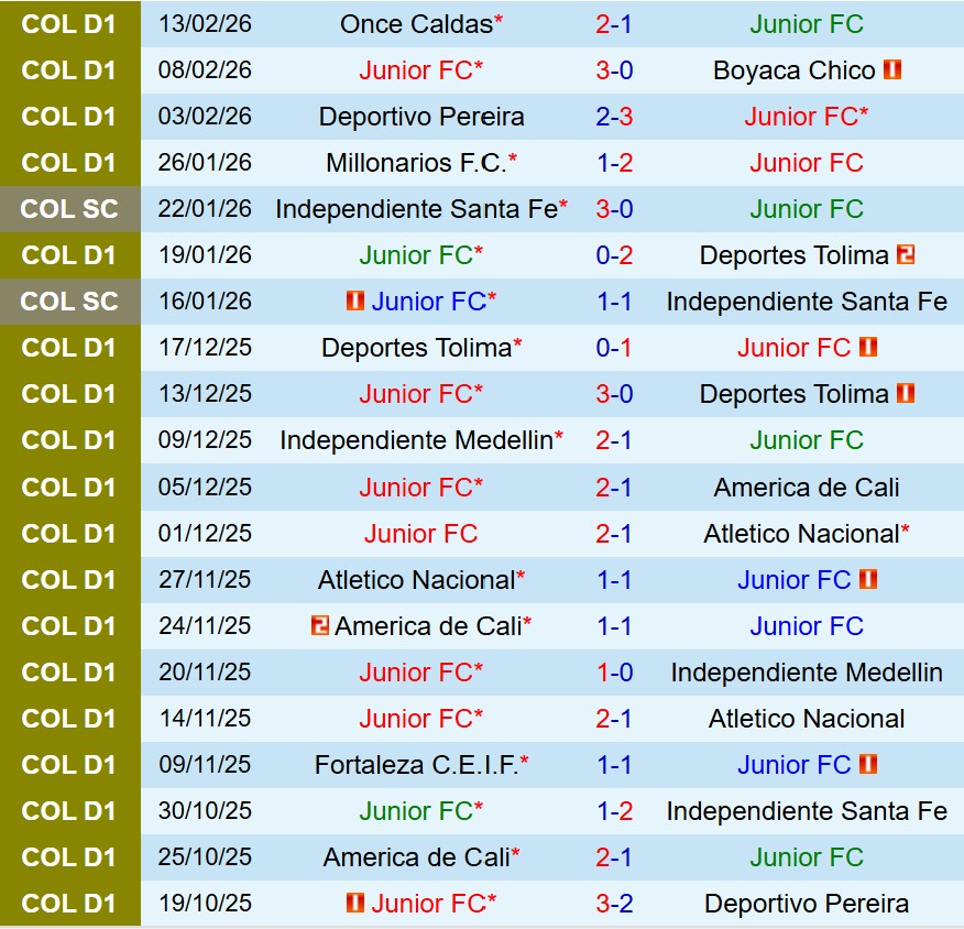 Nhận định Junior FC vs America de Cali 7h30 ngày 192 (VĐQG Colombia) 2