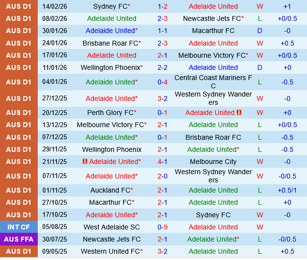 Adelaide United vs Perth Glory