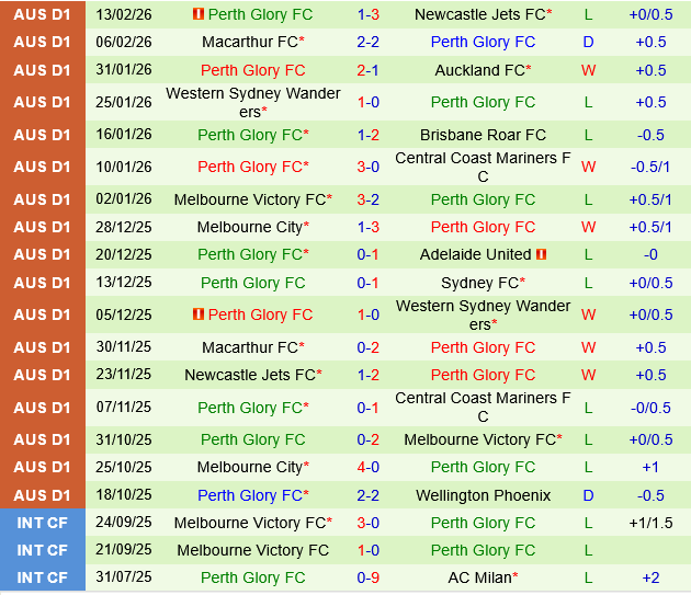 Adelaide United vs Perth Glory