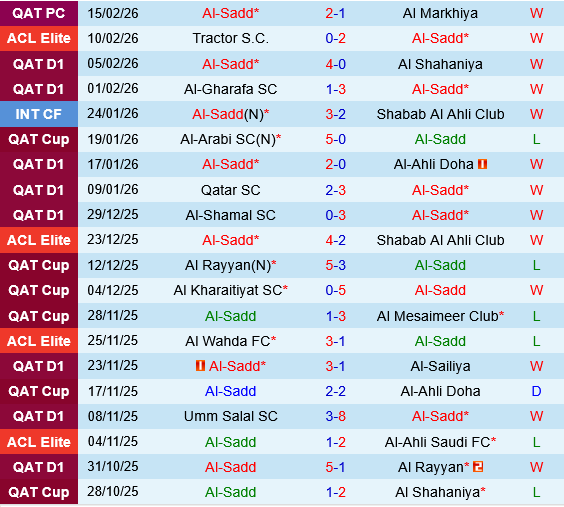 Al Sadd vs Al Ittihad