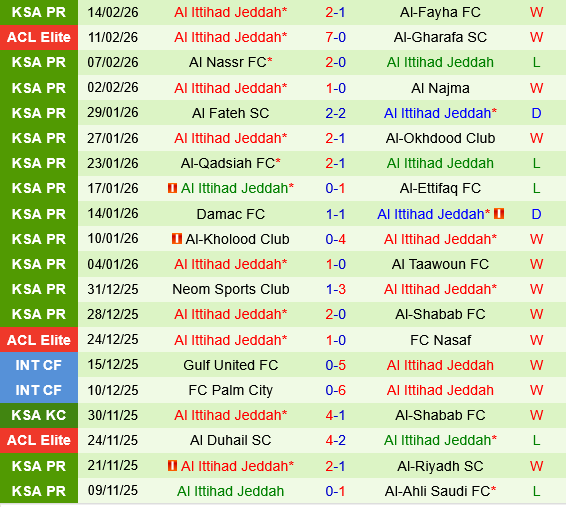 Al Sadd vs Al Ittihad