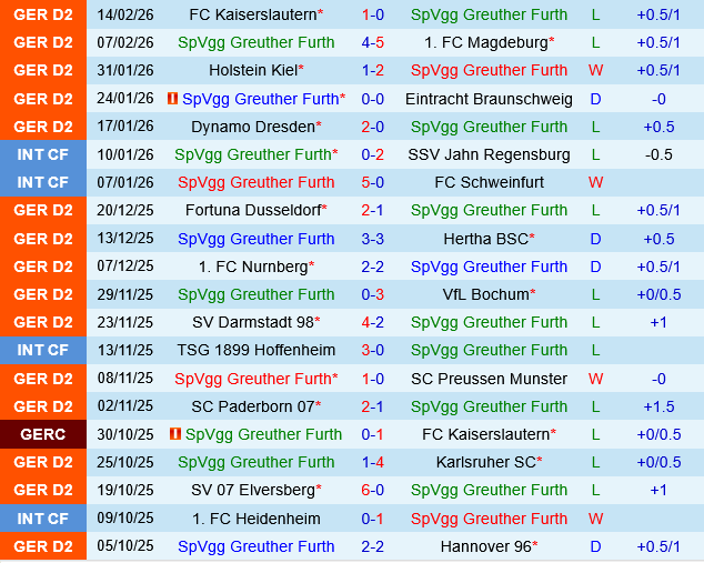 Greuther Furth vs Arminia Bielefeld