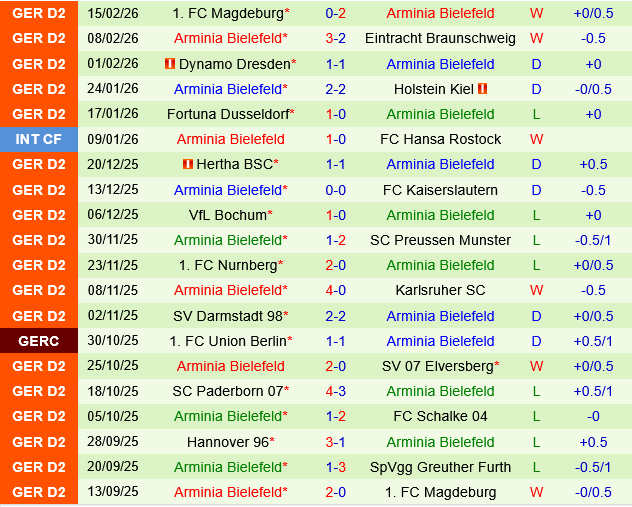 Greuther Furth vs Arminia Bielefeld