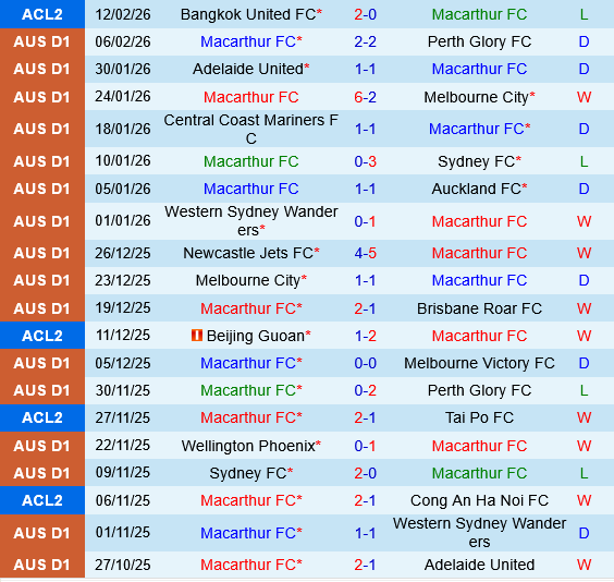 Macarthur vs Bangkok United