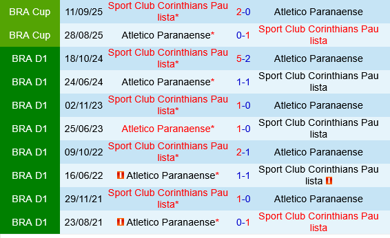 Paranaense vs Corinthians Paranaense vs Corinthians