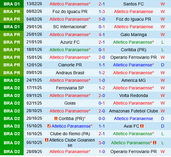 Paranaense vs Corinthians Paranaense vs Corinthians